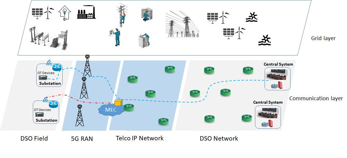 USE CASE 1- old – Smart5Grid